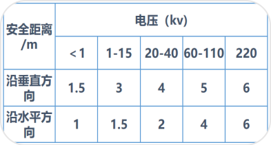 張家界國輝建材有限公司,張家界塔吊租賃,施工電梯租賃,重型吊車租賃,隨車吊租賃,辦公車輛